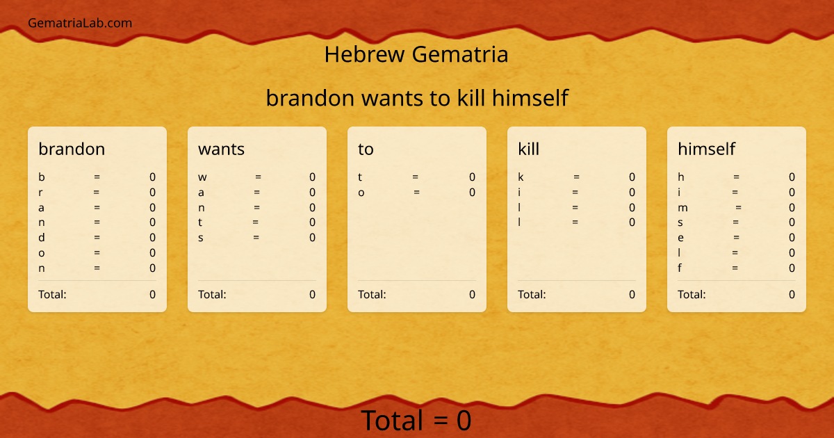 brandon wants to kill himself in hebrew Gematria